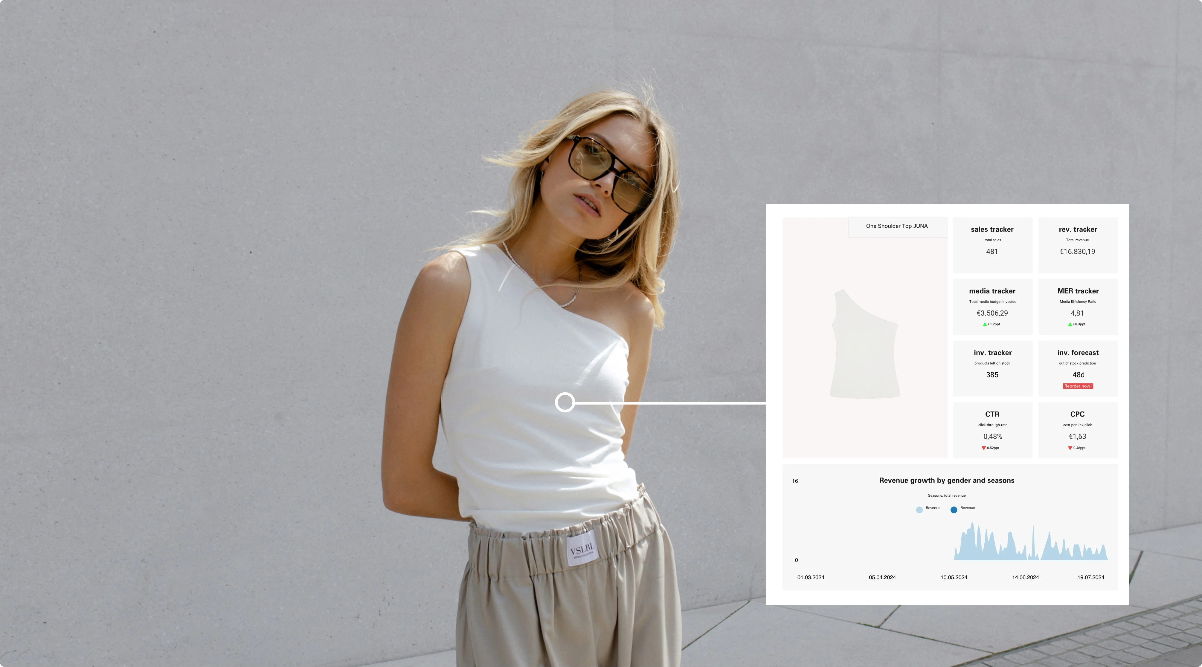 Woman in a white one-shoulder top next to a product performance dashboard.