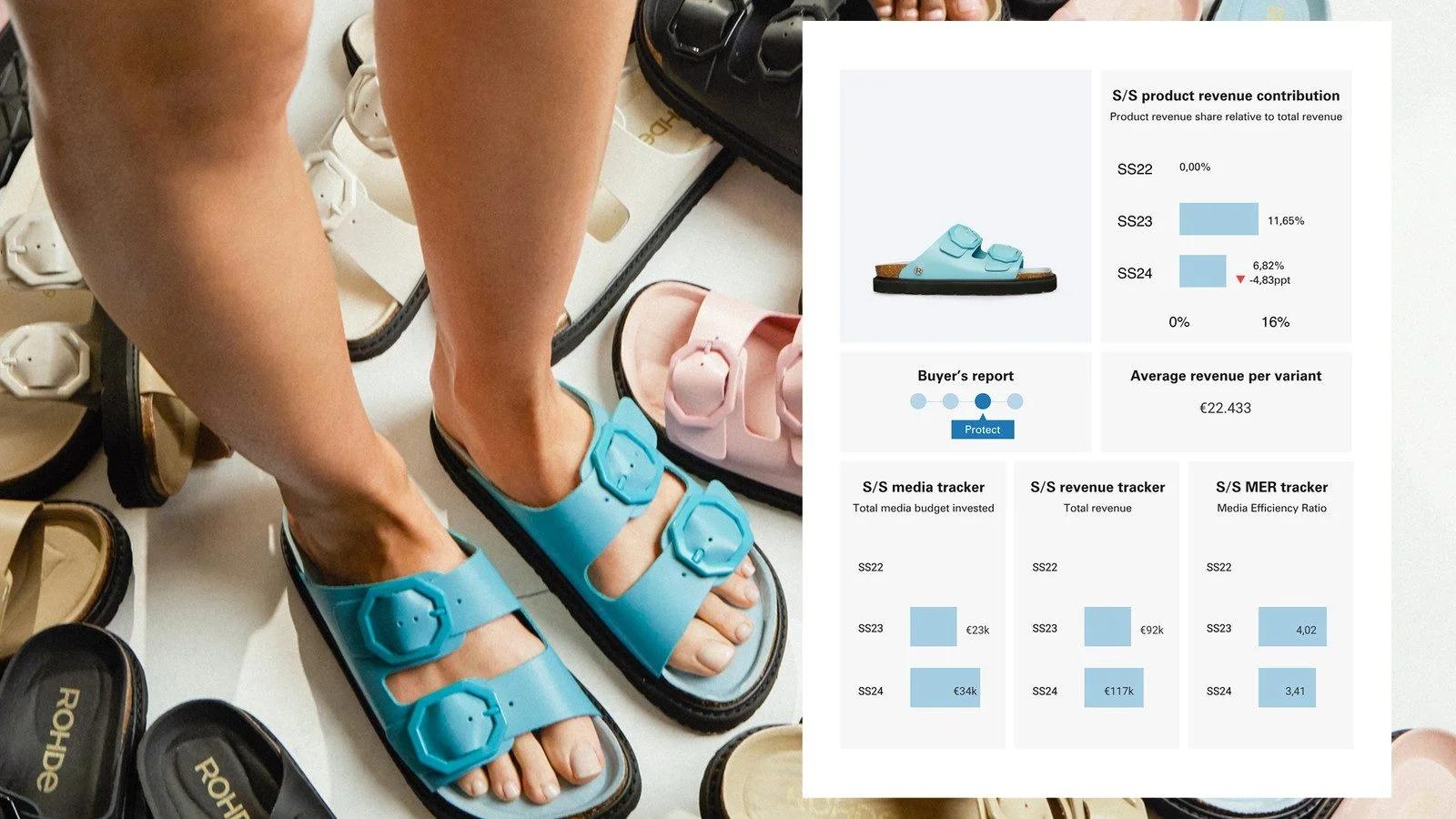 ROHDE sandals with an assortment dashboard