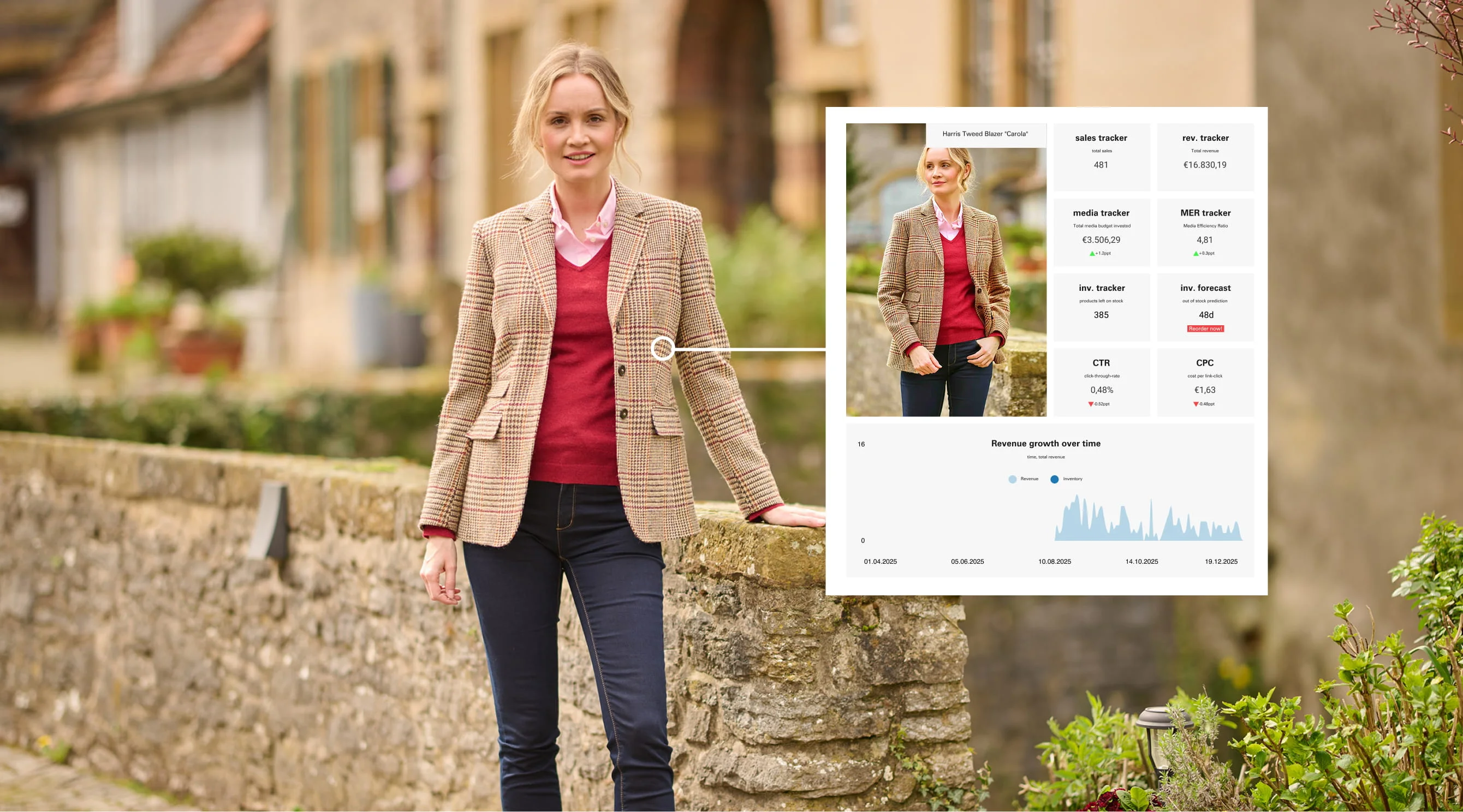 BENCHMARKED BI product view of a Harris Tweed blazer with sales, media and stock figures next to the model wearing it